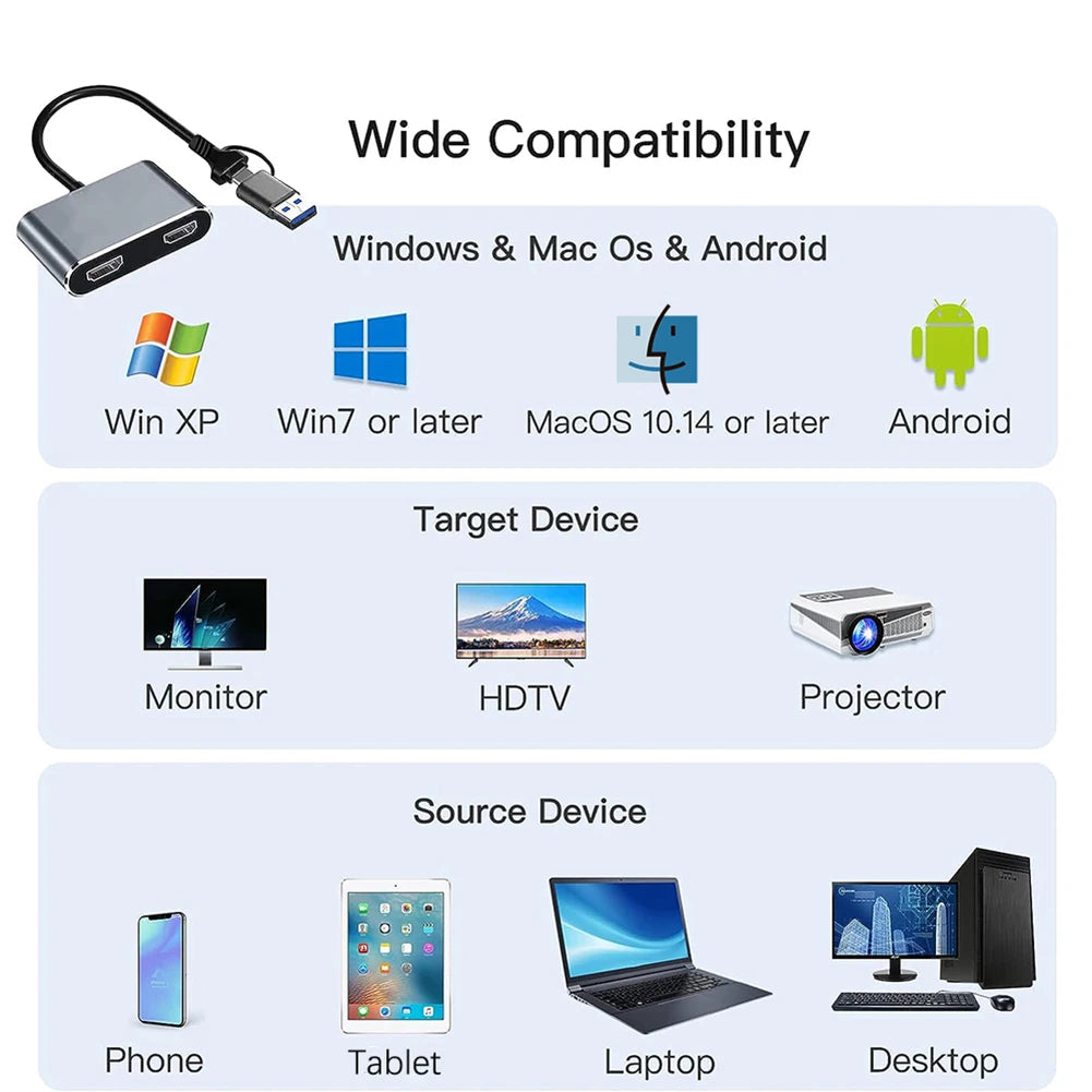 USB 3.0 Type-C To Dual HD Display Port Hub